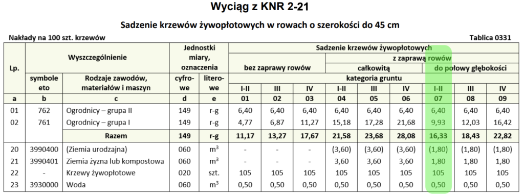 KNR wybór kolumny