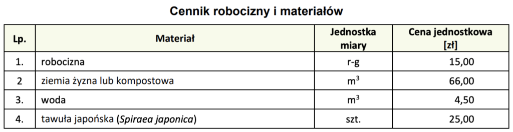 Przykład cennika