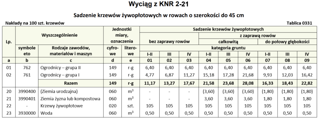 przykład KNR